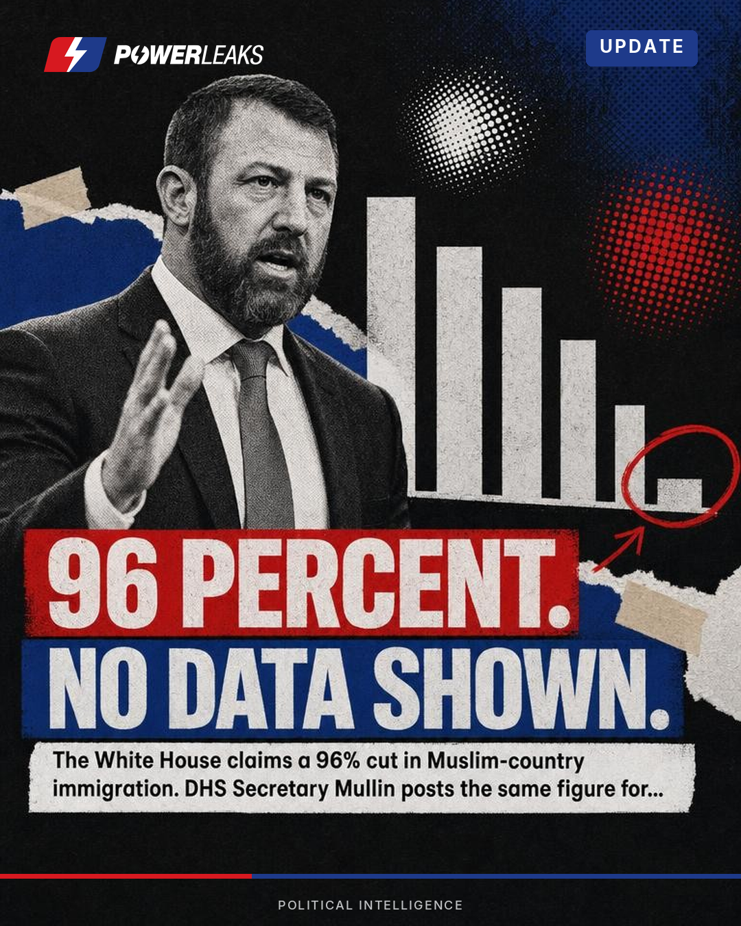 White House claims 96% drop in Muslim-country immigration