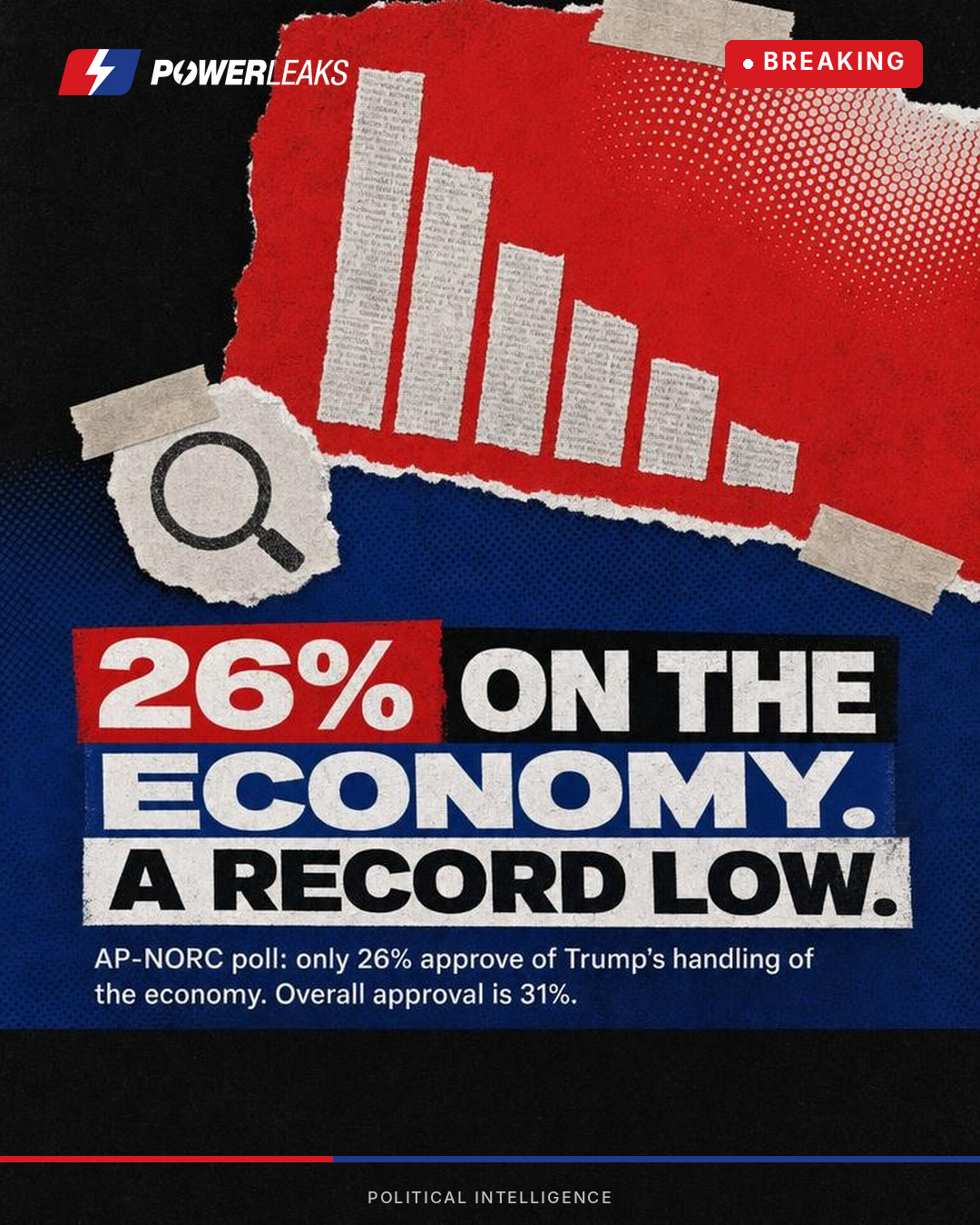 Trump's economy approval hits record low 26%
